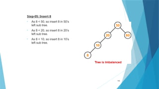 Step-05: Insert 8
• As 8 < 50, so insert 8 in 50’s
left sub tree.
• As 8 < 20, so insert 8 in 20’s
left sub tree.
• As 8 < 10, so insert 8 in 10’s
left sub tree.
115
 