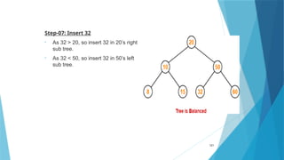 Step-07: Insert 32
• As 32 > 20, so insert 32 in 20’s right
sub tree.
• As 32 < 50, so insert 32 in 50’s left
sub tree.
121
 
