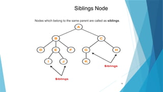 14
Siblings Node
Nodes which belong to the same parent are called as siblings.
 