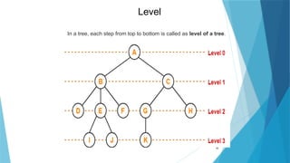 18
Level
In a tree, each step from top to bottom is called as level of a tree.
 
