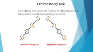 35
A skewed binary tree is a binary tree in which all the nodes except one node
has one and only one child. The remaining node has no child.
Skewed Binary Tree
 