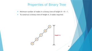 Properties of Binary Tree
 Minimum number of nodes in a binary tree of height H = H + 1.
 To construct a binary tree of height 4, 5 nodes required.
36
 