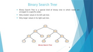 Binary Search Tree
 Binary Search Tree is a special kind of binary tree in which nodes are
arranged in a specific order.
 Only smaller values in its left sub tree.
 Only larger values in its right sub tree.
49
 