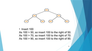 55
• Insert 100
As 100 > 50, so insert 100 to the right of 50.
As 100 > 70, so insert 100 to the right of 70.
As 100 > 90, so insert 100 to the right of 90.
 