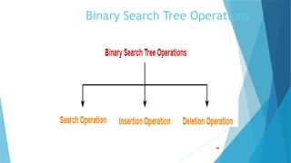 Binary Search Tree Operations
58
 