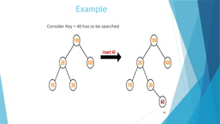 Example
62
Consider Key = 40 has to be searched
 