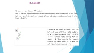 RL Rotation
RL rotation = LL rotation +RR rotation,
first LL rotation is performed on subtree and then RR rotation is performed on full tree
Full tree - the first node from the path of inserted node whose balance factor is other
than -1, 0, or 1.
93
A node B has been inserted into the
left subtree of C the right subtree
of A, because of which A has become
an unbalanced node having balance
factor - 2. This case is RL rotation
where: Inserted node is in the left
subtree of right subtree of A
 