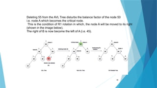 98
Deleting 55 from the AVL Tree disturbs the balance factor of the node 50
i.e. node A which becomes the critical node.
This is the condition of R1 rotation in which, the node A will be moved to its right
(shown in the image below).
The right of B is now become the left of A (i.e. 45).
 