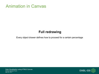 Data Visualisation using HTML5 Canvas
Hinxton Services Forum
May 30, 2013
Animation in Canvas
Full redrawing
Every object drawer defines how to proceed for a certain percentage
 