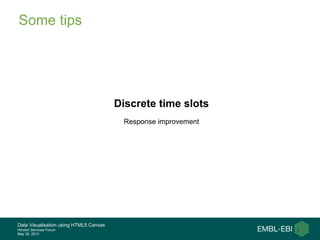 Data Visualisation using HTML5 Canvas
Hinxton Services Forum
May 30, 2013
Some tips
Discrete time slots
Response improvement
 