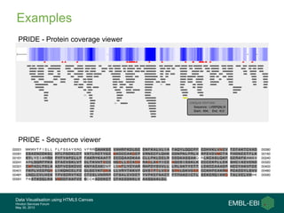 Data Visualisation using HTML5 Canvas
Hinxton Services Forum
May 30, 2013
Examples
PRIDE - Protein coverage viewer
PRIDE - Sequence viewer
 