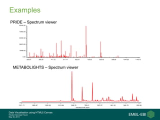 Data Visualisation using HTML5 Canvas
Hinxton Services Forum
May 30, 2013
METABOLIGHTS – Spectrum viewer
Examples
PRIDE – Spectrum viewer
 