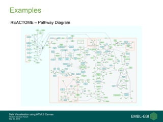 Data Visualisation using HTML5 Canvas
Hinxton Services Forum
May 30, 2013
Examples
REACTOME – Pathway Diagram
 