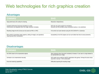 Data Visualisation using HTML5 Canvas
Hinxton Services Forum
May 30, 2013
Web technologies for rich graphics creation
CANVAS SVG
High performance 2D surface for drawing. Resolution independence.
Constant performance because everything is a pixel.
Performance only degrades when the image resolution increases.
SVG has very good support for animations.
Elements can be animated using a declarative syntax, or via JavaScript.
Resulting image into the Canvas can be saved as PNG or JPEG. Full control over each element using the SVG DOM API in JavaScript.
Best suited for generating raster graphics, editing of images, and operations
requiring pixel-level manipulation.
Accessibility to the SVG objects can be much better than that of canvas elements.
CANVAS SVG
No DOM nodes for the represented objects. Slow rendering when document complexity increases. A use case is a large dataset to
be represented as an image.
Animation to be implemented manually. SVG might not be suited by itself for applications like games. Perhaps the best choice
would be a Canvas + SVG combination
Poor text rendering capabilities. Difficulties exporting the resulting image.
Advantages
Disadvantages
 
