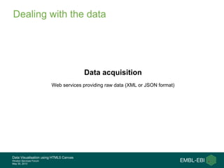 Data Visualisation using HTML5 Canvas
Hinxton Services Forum
May 30, 2013
Dealing with the data
Data acquisition
Web services providing raw data (XML or JSON format)
 