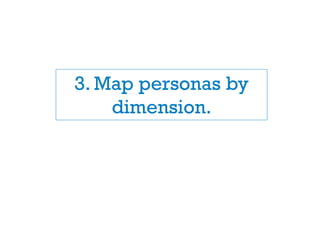 3. Map personas by
dimension.
 