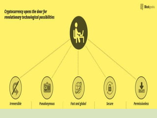 OVERVIEW ON CRYPTOCURRENCY