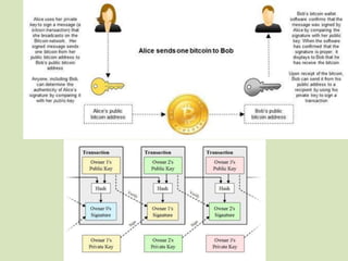 OVERVIEW ON CRYPTOCURRENCY