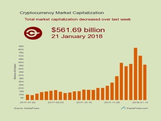 OVERVIEW ON CRYPTOCURRENCY