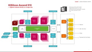 HUAWEI | MUNICH RESEARCH CENTER
53
HiSilicon Ascend 910
— Highest compute density on a single chip
Taishan
MP4
0 - 15
Taishan
MP4
0 - 15
Taishan
MP4
0 - 15
Taishan
MP4
0 - 15
L3
Cache
DVPP
0 - 1DVPP
0 - 1
DVPP
0 - 1
DVPP
2 - 3
DDR4
DDR4
TS
Subsystem
Subsystem
On-chip Buffer
32 MB
DDR4 DIMM
DDR4 DIMM
DDR4 DIMM
DDR4 DIMM
Da Vinci
AI Core
8 – 15
HBM 2.0
DMA
Engine
On-chip HBM DIE
DMA
Engine
HBM 2.0
On-chip HBM DIE
HBM 2.0
DMA
Engine
On-chip HBM DIE
DMA
Engine
HBM 2.0
On-chip HBM DIE
IO
Subsystem
Network
Subsys
PCIE
Subsys
CCIX
HCCS
IMU
HAC
Subsys
Da Vinci
AI Core
0 – 7
Da Vinci
AI Core
16 – 23
Da Vinci
AI Core
24 – 31
• Half precision (FP16): 256 TFLOPS
• Integer precision (INT8): 512 TOPS
• 128-channel full-HD video decoder: H.264/265
• Max. power consumption: 350 W
• 7nm
Network
x86 / Arm Host
FPGA
Extended Da Vinci Board
 