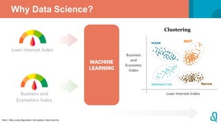 Why Data Science?
Note: Data yang digunakan merupakan data dummy
Loan Interest Index
Business and
Economics Index
MACHINE
LEARNING
Loan Interest Index
Business
and
Economic
Index
BEST
OCEAN
UNPRODUCTIVE Narrow
Clustering
 