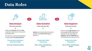 Data Roles
 