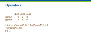 Operators
delA delB delC
geneA 1 2 3
geneB 4 5 6
> ind <- x["geneA", ] > 1 & x["geneA", ] < 3
> x["geneA", ind]
[1] 2
 