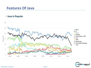 Page 27Classification: Restricted
Features Of Java
• Java is Popular
 