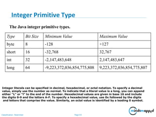 Page 63Classification: Restricted
The Java integer primitive types.
Type Bit Size Minimum Value Maximum Value
byte 8 -128 +127
short 16 -32,768 32,767
int 32 -2,147,483,648 2,147,483,647
long 64 -9,223,372,036,854,775,808 9,223,372,036,854,775,807
Integer literals can be specified in decimal, hexadecimal, or octal notation. To specify a decimal
value, simply use the number as normal. To indicate that a literal value is a long, you can append
either "L" or "l" to the end of the number. Hexadecimal values are given in base 16 and include
the digits 0-9 and the letters A-F. To specify a hexadecimal value, use 0x followed by the digits
and letters that comprise the value. Similarly, an octal value is identified by a leading 0 symbol.
Integer Primitive Type
 