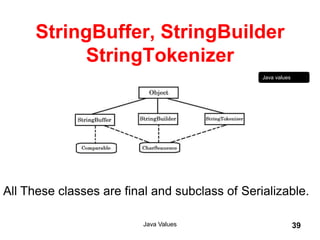 StringBuffer, StringBuilder
StringTokenizer
Java Values 39
Java values
All These classes are final and subclass of Serializable.
 