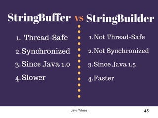 Java Values 45
 