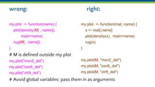 wrong: right:
my.plot <- function(name) {
plot(density(M[ , name]),
main=name)
rug(M[ , name])
}
# M is defined outside my.plot
my.plot("msn2_del")
my.plot("ssn6_del")
my.plot("ctr9_del")
# Avoid global variables; pass them in as arguments
my.plot <- function(mat, name) {
x <- mat[,name]
plot(density(x), main=name)
rug(x)
}
my.plot(M, "msn2_del")
my.plot(M, "ssn6_del")
my.plot(M, "ctr9_del")
 
