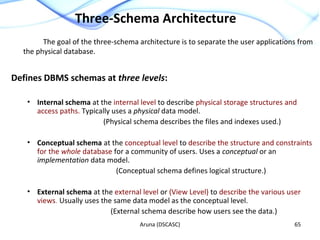 Aruna (DSCASC) 65
The goal of the three-schema architecture is to separate the user applications from
the physical database.
Defines DBMS schemas at three levels:
• Internal schema at the internal level to describe physical storage structures and
access paths. Typically uses a physical data model.
(Physical schema describes the files and indexes used.)
• Conceptual schema at the conceptual level to describe the structure and constraints
for the whole database for a community of users. Uses a conceptual or an
implementation data model.
(Conceptual schema defines logical structure.)
• External schema at the external level or (View Level) to describe the various user
views. Usually uses the same data model as the conceptual level.
(External schema describe how users see the data.)
Three-Schema Architecture
 