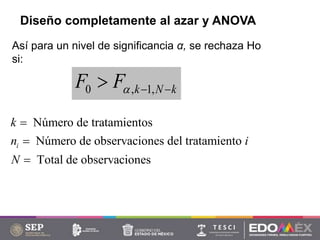 0 , 1,k N kF F  
Diseño completamente al azar y ANOVA
Así para un nivel de significancia α, se rechaza Ho
si:
Número de tratamientos
Número de observaciones del tratamiento
Total de observaciones
i
k
n i
N



 