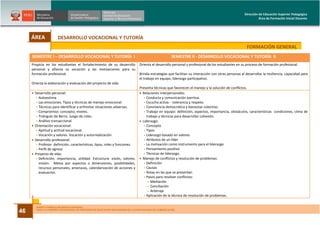 DISEÑO CURRICULAR BÁSICO NACIONAL
PARA LA CARRERA PROFESIONAL DE PROFESOR DE EDUCACIÓN SECUNDARIA EN LA ESPECIALIDAD DE COMUNICACIÓN
46
Dirección de Educación Superior Pedagógica
Área de Formación Inicial Docente
DESARROLLO VOCACIONAL Y TUTORÍA
SEMESTRE I – DESARROLLO VOCACIONAL Y TUTORÍA I SEMESTRE II - DESARROLLO VOCACIONAL Y TUTORÍA II
Propicia en los estudiantes el fortalecimiento de su desarrollo
personal y afianza su vocación y las motivaciones para su
formación profesional.
Orienta la elaboración y evaluación del proyecto de vida
Orienta el desarrollo personal y profesional de los estudiantes en su proceso de formación profesional.
Brinda estrategias que facilitan su interacción con otras personas al desarrollar la resiliencia, capacidad para
el trabajo en equipo, liderazgo participativo.
Presenta técnicas que favorecen el manejo y la solución de conflictos.
• Desarrollo personal:
- Autoestima
- Las emociones. Tipos y técnicas de manejo emocional.
- Técnicas para identificar y enfrentar situaciones adversas.
- Compromiso: concepto, niveles.
- Triángulo de Berns. Juego de roles.
- Análisis transaccional.
• Orientación vocacional:
- Aptitud y actitud vocacional
- Vocación y valores. Vocación y autorrealización
• Desarrollo profesional:
- Profesor: definición, características, tipos, roles y funciones.
- Perfil de egreso
• Proyecto de vida:
- Definición, importancia, utilidad. Estructura: visión, valores,
misión. Metas por aspectos o dimensiones, posibilidades,
recursos personales, amenazas, calendarización de acciones y
evaluación.
• Relaciones interpersonales:
- Conducta y comunicación asertiva.
- Escucha activa.- tolerancia y respeto.
- Convivencia democrática y bienestar colectivo.
- Trabajo en equipo: definición, aspectos, importancia, obstáculos, características condiciones, clima de
trabajo y técnicas para desarrollar cohesión.
• Liderazgo:
- Concepto
- Tipos
- Liderazgo basado en valores
- Atributos de un líder
- La motivación como instrumento para el liderazgo
- Pensamiento positivo
- Técnicas de liderazgo.
• Manejo de conflictos y resolución de problemas:
- Definición
- Causas
- Áreas en las que se presentan
- Pasos para resolver conflictos:
- Mediación
- Conciliación
- Arbitraje
- Aplicación de la técnica de resolución de problemas.
FORMACIÓN GENERAL
ÁREA
 