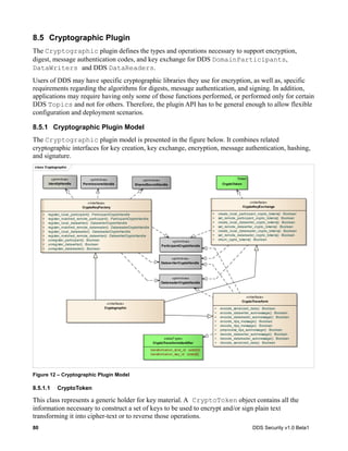 80 DDS Security v1.0 Beta1
8.5 Cryptographic Plugin
The Cryptographic plugin defines the types and operations necessary to support encryption,
digest, message authentication codes, and key exchange for DDS DomainParticipants,
DataWriters and DDS DataReaders.
Users of DDS may have specific cryptographic libraries they use for encryption, as well as, specific
requirements regarding the algorithms for digests, message authentication, and signing. In addition,
applications may require having only some of those functions performed, or performed only for certain
DDS Topics and not for others. Therefore, the plugin API has to be general enough to allow flexible
configuration and deployment scenarios.
8.5.1 Cryptographic Plugin Model
The Cryptographic plugin model is presented in the figure below. It combines related
cryptographic interfaces for key creation, key exchange, encryption, message authentication, hashing,
and signature.
class Cryptographic
«interface»
Cryptographic
«interface»
CryptoKeyFactory
+ register_local_participant() :ParticipantCryptoHandle
+ register_matched_remote_participant() :ParticipantCryptoHandle
+ register_local_datawriter() :DatawriterCryptoHandle
+ register_matched_remote_datareader() :DatareaderCryptoHandle
+ register_local_datareader() :DatareaderCryptoHandle
+ register_matched_remote_datawriter() :DatawriterCryptoHandle
+ unregister_participant() :Boolean
+ unregister_datawriter() :Boolean
+ unregister_datareader() :Boolean
«primitive»
ParticipantCryptoHandle
«primitive»
DatawriterCryptoHandle
«primitive»
DatareaderCryptoHandle
«interface»
CryptoKeyExchange
+ create_local_participant_crypto_tokens() :Boolean
+ set_remote_participant_crypto_tokens() :Boolean
+ create_local_datawriter_crypto_tokens() :Boolean
+ set_remote_datawriter_crypto_tokens() :Boolean
+ create_local_datareader_crypto_tokens() :Boolean
+ set_remote_datareader_crypto_tokens() :Boolean
+ return_cypto_tokens() :Boolean
«interface»
CryptoTransform
+ encode_serialized_data() :Boolean
+ encode_datawriter_submessage() :Boolean
+ encode_datareader_submessage() :Boolean
+ encode_rtps_message() :Boolean
+ decode_rtps_message() :Boolean
+ preprocess_rtps_submessage() :Boolean
+ decode_datawriter_submessage() :Boolean
+ decode_datareader_submessage() :Boolean
+ decode_serialized_data() :Boolean
Token
CryptoToken
«primitive»
IdentityHandle
«primitive»
PermissionsHandle
«dataType»
CryptoTransformIdentifier
- transformation_kind_id :octet[4]
- transformation_key_id :octet[8]
«primitive»
SharedSecretHandle
Figure 12 – Cryptographic Plugin Model
8.5.1.1 CryptoToken
This class represents a generic holder for key material. A CryptoToken object contains all the
information necessary to construct a set of keys to be used to encrypt and/or sign plain text
transforming it into cipher-text or to reverse those operations.
 