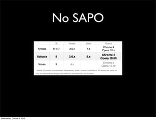 No SAPO




Wednesday, October 6, 2010
 