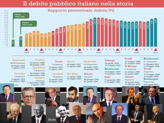 Studio Finanziario Ing. Fantasia  - Osimo 2011 