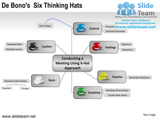 De Bono's Six Thinking Hats

                       Next Steps                                     Purpose
                                                          Control
                                                                      Desired Outcome



   Develop Risks                                                                   Opinions
                         Caution                                      Feelings
  Develop Issues                                                                    Reactions


                                         Conducting a
                                       Meeting Using 6-Hat
                                           Approach

                                                                           Positive          Generate Solutions
 Develop Information           Facts

Needed         Known
                                                                      Develop Alternatives
                                                         Creativity
                                                                       Create New Ideas




                                                                                                         Your Logo
www.slideteam.net
 