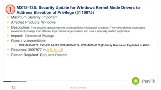 Shavlik Confidential
 Maximum Severity: Important
 Affected Products: Windows
 Description: This security update resolves vulnerabilities in Microsoft Windows. The vulnerabilities could allow
elevation of privilege if an attacker logs on to a target system and runs a specially crafted application.
 Impact: Elevation of Privilege
 Fixes 4 vulnerabilities:
 CVE-2015-6171, CVE-2015-6173, CVE-2015-6174, CVE-2015-6175 (Publicly Disclosed, Exploited in Wild)
 Replaces: 3097877 in MS15-115
 Restart Required: Requires Restart
18
MS15-135: Security Update for Windows Kernel-Mode Drivers to
Address Elevation of Privilege (3119075)
 