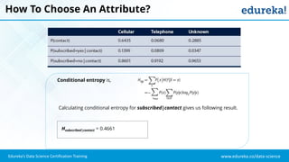 www.edureka.co/data-scienceEdureka’s Data Science Certification Training
How To Choose An Attribute?
Conditional entropy is,
Hsubscribed|contact = 0.4661
Calculating conditional entropy for subscribed|contact gives us following result.
 