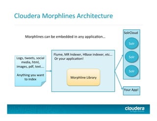 Cloudera	
  Morphlines	
  Architecture	
  
Solr	
  
Solr	
  
Solr	
  
SolrCloud	
  
Logs,	
  tweets,	
  social	
  
media,	
  html,	
  
images,	
  pdf,	
  text….	
  
	
  
Anything	
  you	
  want	
  
to	
  index	
  
Flume,	
  MR	
  Indexer,	
  HBase	
  indexer,	
  etc...	
  
	
  Or	
  your	
  applicaTon!	
  
Morphline	
  Library	
  
Morphlines	
  can	
  be	
  embedded	
  in	
  any	
  applicaTon…	
  
Your	
  App!	
  
 
