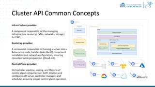 Cluster API Common Concepts
Infrastructure provider:
A component responsible for the managing
infrastructure resources (VMs, networks, storage)
for CAPI.
Bootstrap provider:
A component responsible for turning a server into a
Kubernetes node, handles tasks like OS component
installation and network configuration, ensuring
consistent node preparation. (Cloud-init)
Control Plane provider:
Orchestrates creation, scaling, and lifecycle of
control plane components in CAPI. Deploys and
configures API server, controller manager, and
scheduler, ensuring proper control plane operation.
 