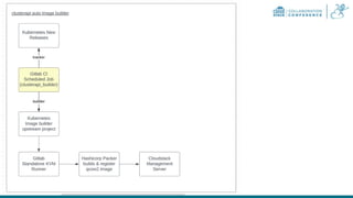 Declarative Kubernetes Cluster Deployment with Cloudstack and Cluster API - Ozhan Karaman - Zebra Stack