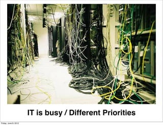 Text




                       IT is busy / Different Priorities
Friday, June 8, 2012
 