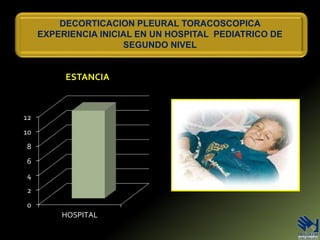 DECORTICACION PLEURAL TORACOSCOPICA
EXPERIENCIA INICIAL EN UN HOSPITAL PEDIATRICO DE
SEGUNDO NIVEL
0
2
4
6
8
10
12
HOSPITAL
ESTANCIA
 