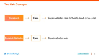 axelerant.com 7
Two Main Concepts
Constraint
ConstraintValidator
Class
Class
Contain validation rules. (IsThatUfo, IsNull, IsTrue, e.t.c)
Contain validation logic
@kunalkursija
 