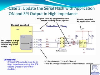 Case 3: Update the Serial Flash with Application 
        Case 3: Update the Serial Flash with Application
        ON and SPI Output in High impedance
                                 Chipset reset by programmer IO3              Memory supplied
                                                                                           li d
                                     before starting the SF update            By application only

          Chipset supplied




SPI Outputs in High
Impedance during
reset or any other
modes..
modes

                                                     ICP connector




  Conditions:
  -  Chipset SPI outputs must be in     SPI Serial resistors (33 or 47 Ohm) to:
  -  High Impedance during the ICP      Filter the SPI signals overshoots and undershoots on edges
  -  update (reset or any other
     modes..)
 