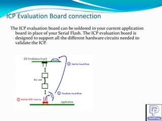 ICP Evaluation Board connection
ICP Evaluation Board connection
 The ICP evaluation board can be soldered in your current application 
                                              y              pp
   board in place of your Serial Flash. The ICP evaluation board is 
   designed to support all the different hardware circuits needed to 
   validate the ICP.  
 