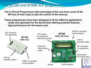 The SF100 and SF300  ICP programmer
 The In Circuit Programmers take advantage of the Low lines count of the
   SPI bus (4 lines only) to take the control of the memory.

 These programmers have been designed to fit the different applications
    needs and optimized for the Serial flash offering powerful features,
    high performance for the lowest cost.
                                    cost

                                                                                USB For computer
 ICP connector                                                                  communication
 For application                       LCD screen                SF300
                                       to monitor the         USB & SA mode
                   SF100               Stand Alone mode
                   USB mode                                                          LED for
                                                                                     operation status

                                       Power for                                     ICP connector
                                       Stand Alone                                   For application
                                       mode

                                                                                     Start button
LED for                                                                              For Stand Alone
operation status
                    USB For computer
                    communication
                                                     Buzzer         Socket adaptor
 